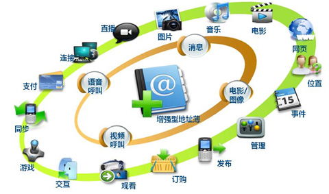 外資大舉增持，5G板塊迎來新曙光